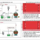 미래가스테크 이미지