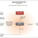 주식회사 울트라코리아 이미지
