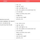 [대전/충청] (10월 18일 마감) 광동제약(주) - ETC영업부문 대전/충청 영업사원(ETC MR) 신입 및 경력직원 모집 이미지