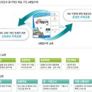 e해법수학학원
