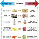 Re: Nonceliac gluten sensitivity 2023 이미지