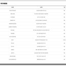 세븐일레븐 울산동진점 이미지