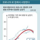 코로나와 증상 비슷한 심근경색, 치료 골든타임 지켜야 이미지