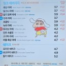 이디야커피평택서정