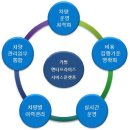 카썸 이미지