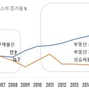 소비공작