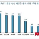 부광기업 유한회사