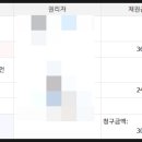 감정1리 경로당 이미지