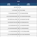 3호선 망미역 이미지