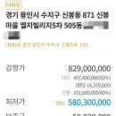 LG5차B단지 이미지