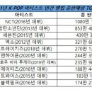 2021년 그룹 앨범판매량 TOP30 이미지