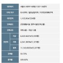 솔라티움시티 강남 이미지