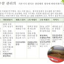 식물체의 구성 물질과 영양소 공급 방법 이미지