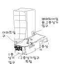 상가2층의 옥상은 누구의 소유인가요? 상가옥상의 누수시 처리의 책임은? 이미지