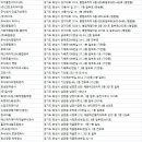 화성청소업체