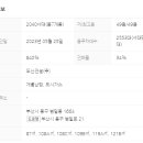 두산위브부동산공인중개사사무소 이미지