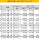 비케이기업
