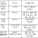 초중고등부-수학 [서울][수학][중고등부] KMO ,사고력수학,내신 수능킬러적중 이미지