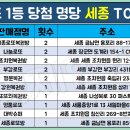 GS25 서구비산점 이미지