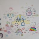 팽성유치원 이미지