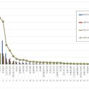 뚜레쥬르제과 이미지