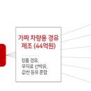 원주유소 이미지