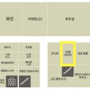 레드애플롯데동탄점 | 동탄역 카페 추천 디아즈 롯데백화점 동탄점