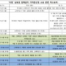 진실다방 - 안산시 단원구 | 진실다방