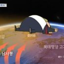 고기압