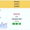 구미원호자이더포레 5.07억 e편한세상봉곡 구미푸르지오엘리포레시티2블록 확장단지우미린풀하우스 구미중흥에스-클래스에코시티 e편한세상구미파 이미지