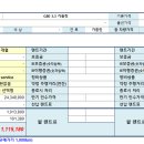 제네시스 대형세단 G80 3.3 프리미엄럭셔리 AWD 이미지