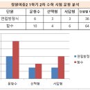 하이스트학원 앞 이미지