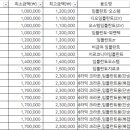 신광철치과의원 이미지