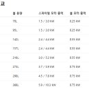 주식회사 베이트리