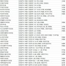 삼산에이스치과의원 네이버블로그