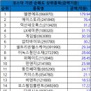 10월 25일 코스닥 시총대비 외국인/기관 총매도/총매수 순위 이미지