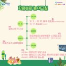 김해 화포천습지 생태박물관 이미지