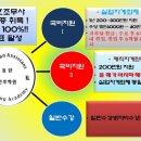 김포양곡간호학원