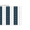 7월 750+ 중급반 section 10 정답 이미지