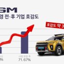 호감도 문화일보