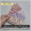 세븐일레븐리치하우스점 | 2023년 vs 2026년 태국 방콕 물가 완전 비교 얼마나 올랐을까?