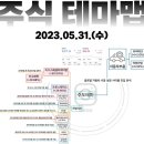 2023년 5월 31일 내일 시가단타 예상, 상한가 및 급등주, 시간외 특징주 이미지