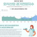(리포트 뜯어보기)음식료/담배/건기 - 각기 다른 매력의 개별주