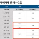 대박부동산중개사무소 이미지
