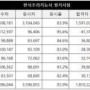 한식조리기능사 필기 이미지