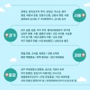 고궁음악회, 풍류에 정재를 더하다