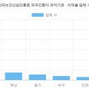 한미인(韓美人)의원 | 한국보건산업진흥원 외국인환자 유치기관 현황 (2026 최신 전체 명단) [5탄]