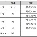송원대학교행복기숙사