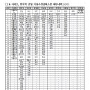 우정사업본부 공고 제2025-88(기념우편날짜도장 사용) 이미지
