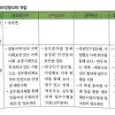 12장 지역사회보장협의체, 사회복지협의회, 사회복지사협회 이미지